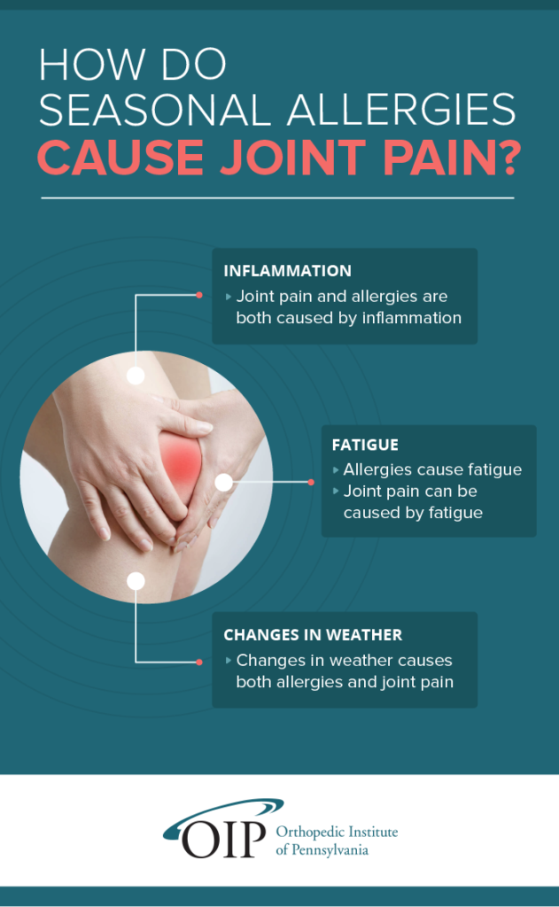 Inflammation and joint pain
